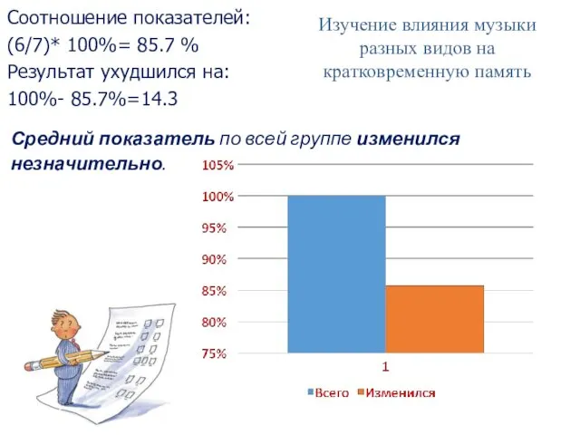 Соотношение показателей: (6/7)* 100%= 85.7 % Результат ухудшился на: 100%- 85.7%=14.3