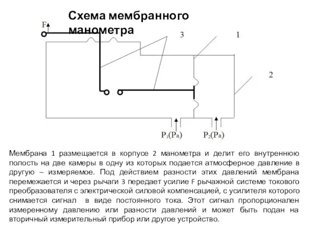 Схема мембранного манометра Мембрана 1 размещается в корпусе 2 манометра и