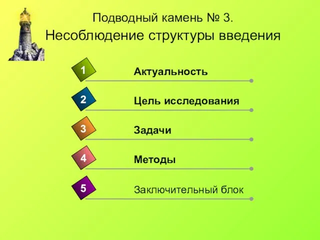 Подводный камень № 3. Несоблюдение структуры введения