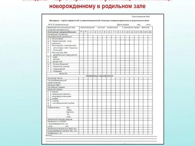 Вкладыш – карта первичной и реанимационной помощи новорожденному в родильном зале