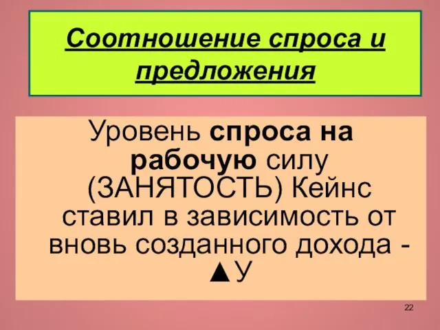 Соотношение спроса и предложения Уровень спроса на рабочую силу (ЗАНЯТОСТЬ) Кейнс