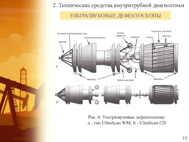 2. Технические средства внутритрубной диагностики УЛЬТРАЗВУКОВЫЕ ДЕФЕКТОСКОПЫ Рис. 4. Ультразвуковые дефектоскопы: