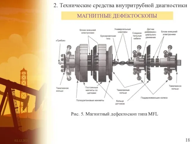 2. Технические средства внутритрубной диагностики МАГНИТНЫЕ ДЕФЕКТОСКОПЫ Рис. 5. Магнитный дефектоскоп типа MFL