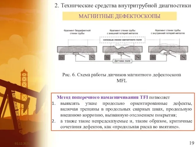 2. Технические средства внутритрубной диагностики МАГНИТНЫЕ ДЕФЕКТОСКОПЫ Метод поперечного намагничивания TFI