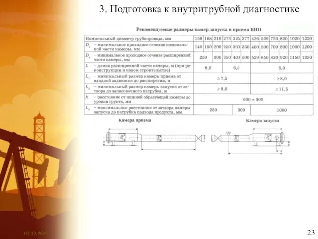 3. Подготовка к внутритрубной диагностике