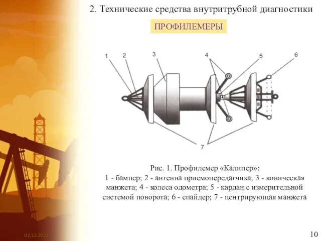 2. Технические средства внутритрубной диагностики ПРОФИЛЕМЕРЫ Рис. 1. Профилемер «Калипер»: 1