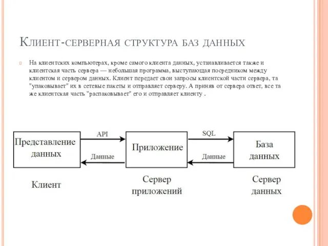 Клиент-серверная структура баз данных На клиентских компьютерах, кроме самого клиента данных,