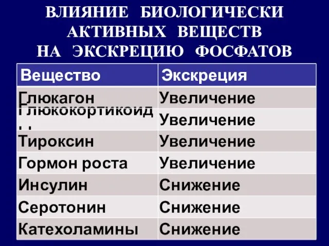 ВЛИЯНИЕ БИОЛОГИЧЕСКИ АКТИВНЫХ ВЕЩЕСТВ НА ЭКСКРЕЦИЮ ФОСФАТОВ