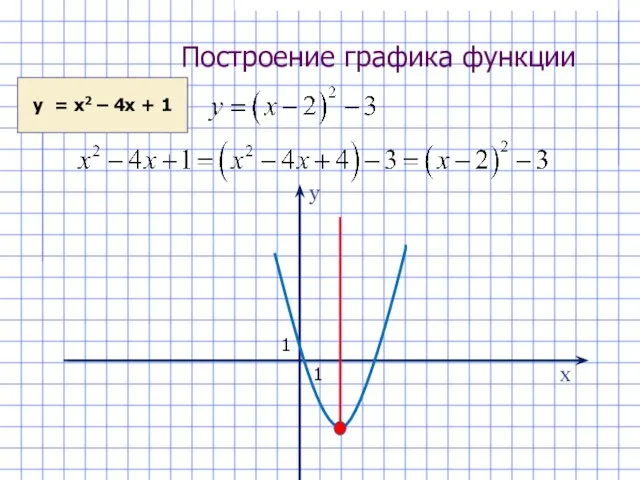 Построение графика функции у х у = х2 – 4х + 1 1 1