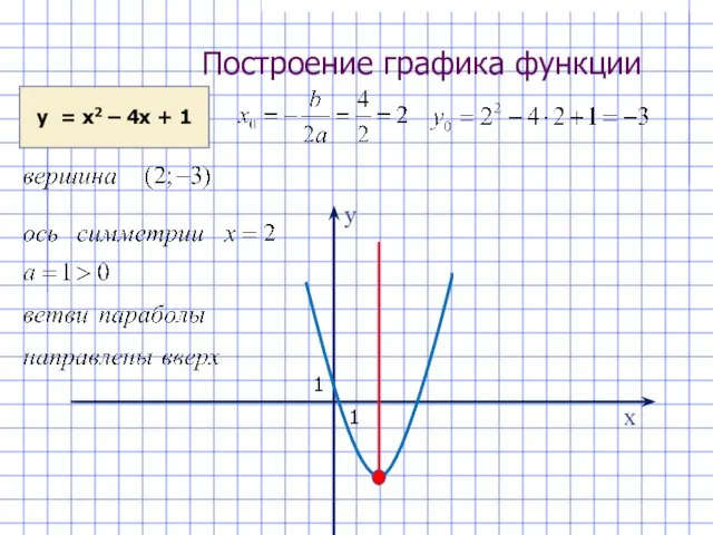 Построение графика функции у х у = х2 – 4х + 1 1 1