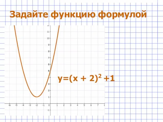 Задайте функцию формулой у=(х + 2)2 +1