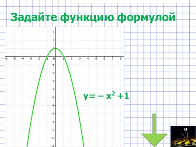 Задайте функцию формулой у= – х2 +1