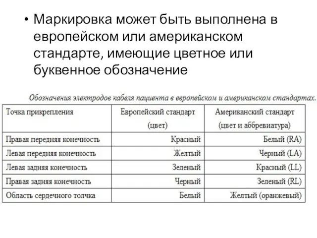 Маркировка может быть выполнена в европейском или американском стандарте, имеющие цветное или буквенное обозначение