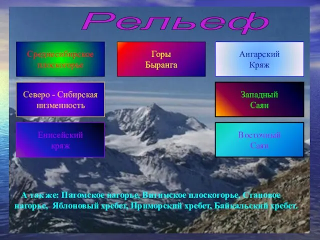 Рельеф Среднесибирское плоскогорье Северо - Сибирская низменность Енисейский кряж Западный Саян