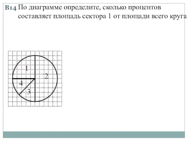 В14 По диаграмме определите, сколько процентов составляет площадь сектора 1 от площади всего круга.