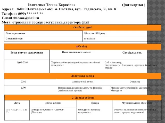 Іванченко Тетяна Борисівна (фотокартка ) Адреса: 36000 Полтавська обл. м. Полтава,