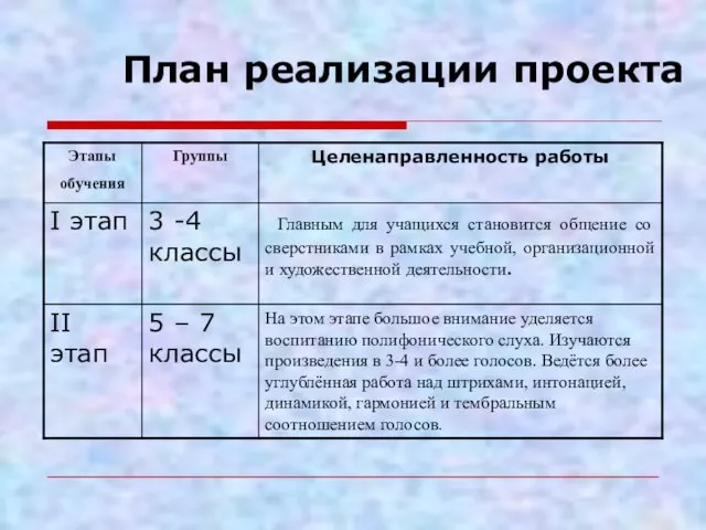 План реализации проекта