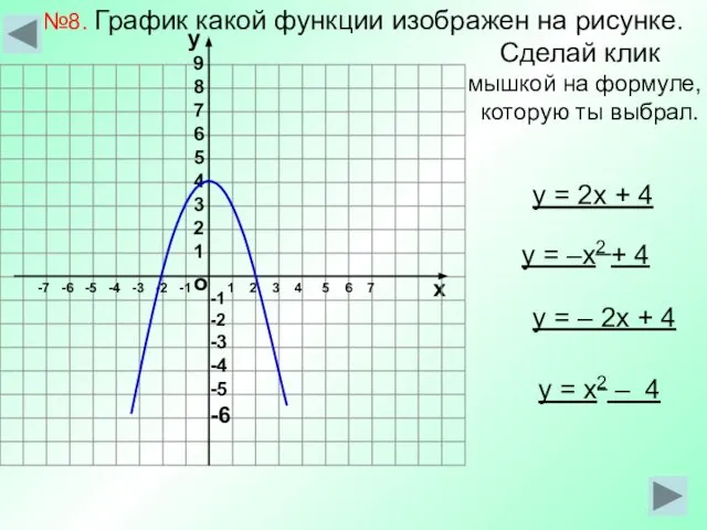 №8. График какой функции изображен на рисунке. Сделай клик мышкой на