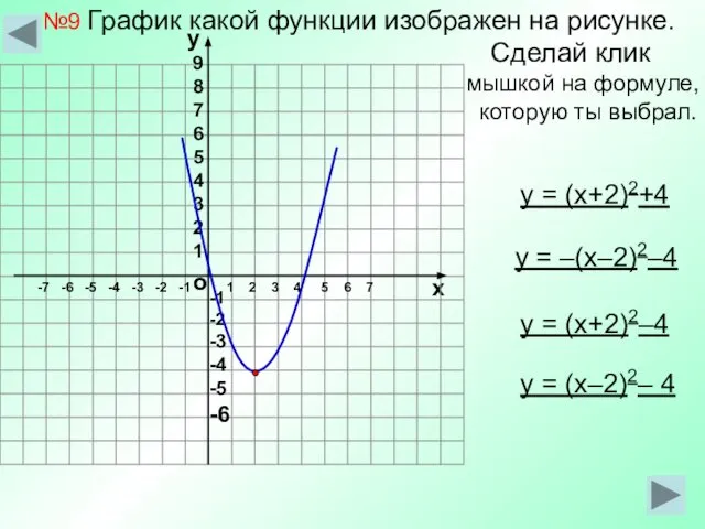 №9 График какой функции изображен на рисунке. Сделай клик мышкой на