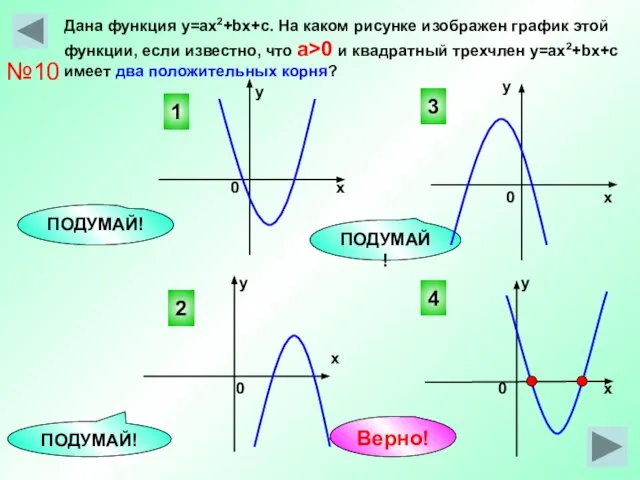 Дана функция у=ах2+bx+c. На каком рисунке изображен график этой функции, если