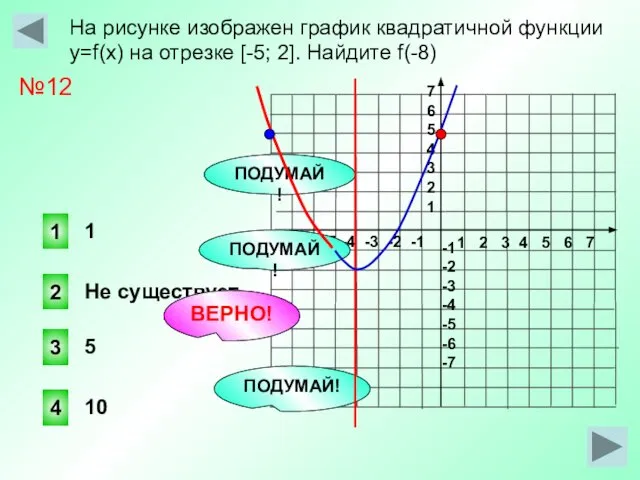 На рисунке изображен график квадратичной функции y=f(x) на отрезке [-5; 2].