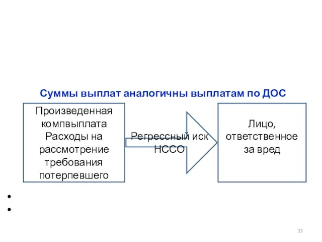 Суммы выплат аналогичны выплатам по ДОС • • Произведенная компвыплата Расходы