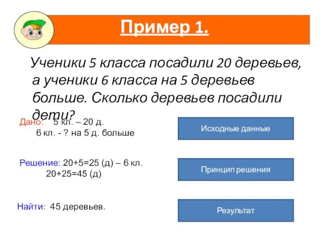 Ученики 5 класса посадили 20 деревьев, а ученики 6 класса на