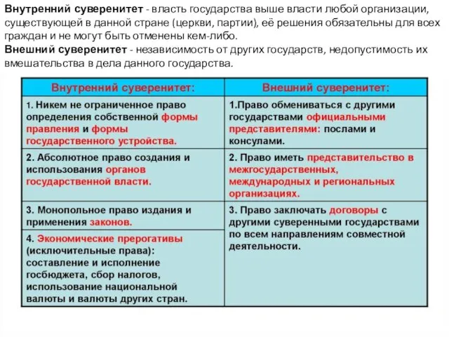 Внутренний суверенитет - власть государства выше власти любой организации, существующей в