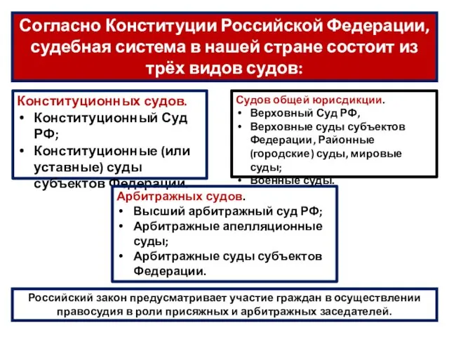Согласно Конституции Российской Федерации, судебная система в нашей стране состоит из