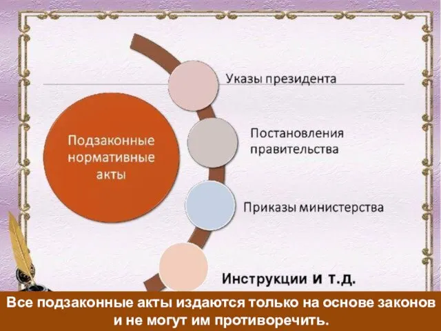 Все подзаконные акты издаются только на основе законов и не могут им противоречить.