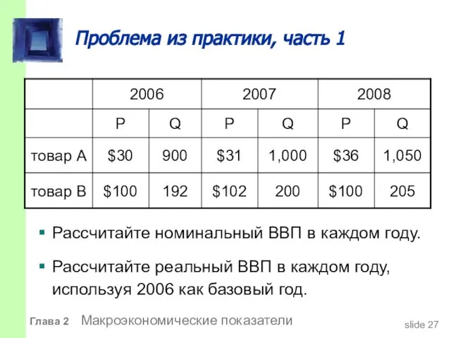 Проблема из практики, часть 1 Рассчитайте номинальный ВВП в каждом году.