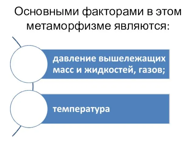 Основными факторами в этом метаморфизме являются: