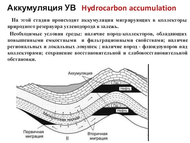 Аккумуляция УВ Hydrocarbon accumulation На этой стадии происходит аккумуляция мигрирующих в