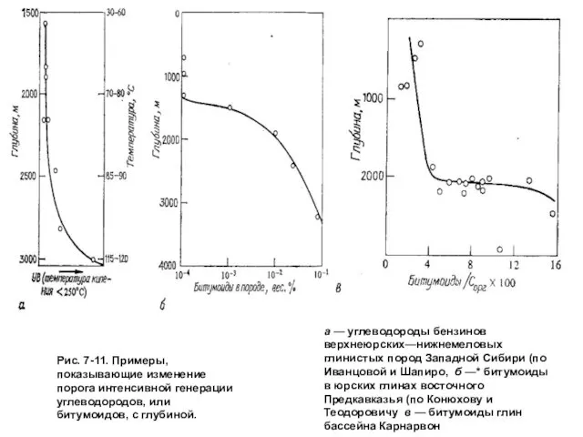 Рис. 7-11. Примеры, показывающие изменение порога интенсивной генерации углеводородов, или битумоидов,