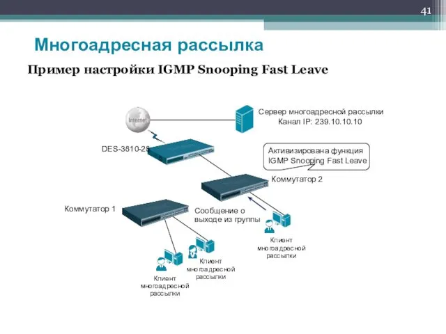 Пример настройки IGMP Snooping Fast Leave Сообщение о выходе из группы