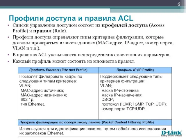 Списки управления доступом состоят из профилей доступа (Access Profile) и правил