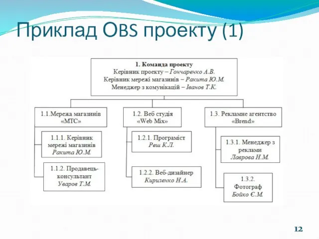 Приклад ОBS проекту (1)