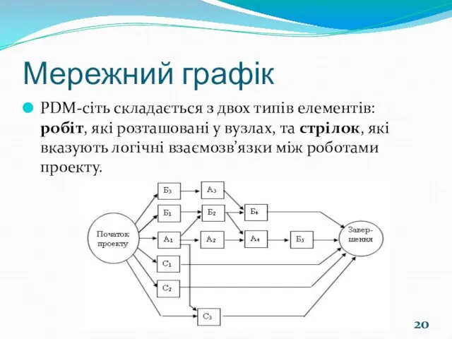 Мережний графік PDM-сіть складається з двох типів елементів: робіт, які розташовані