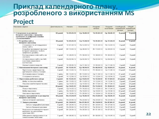 Приклад календарного плану, розробленого з використанням MS Project