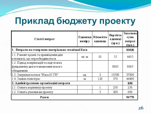 Приклад бюджету проекту