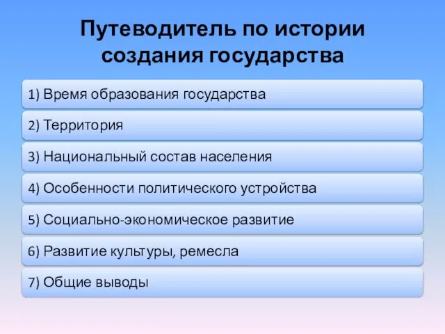 Путеводитель по истории создания государства