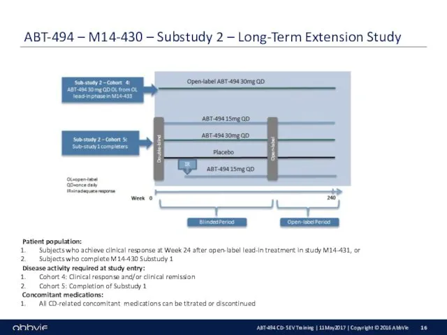 ABT-494 – M14-430 – Substudy 2 – Long-Term Extension Study Patient
