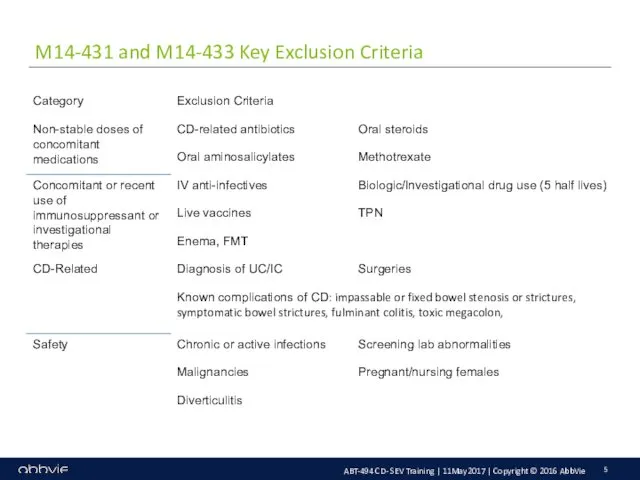 M14-431 and M14-433 Key Exclusion Criteria ABT-494 CD- SEV Training |