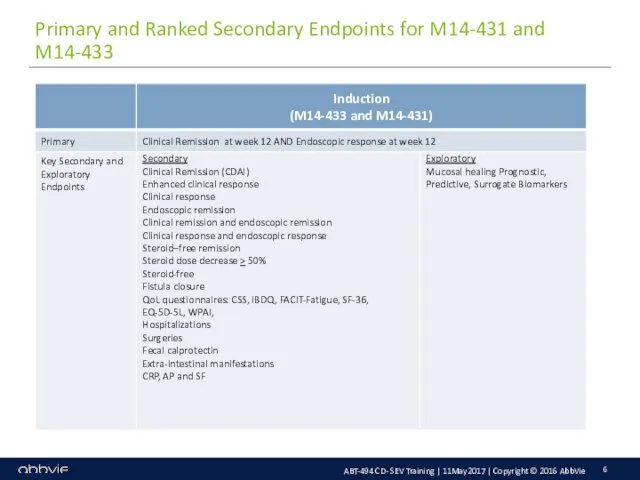 Primary and Ranked Secondary Endpoints for M14-431 and M14-433 ABT-494 CD-