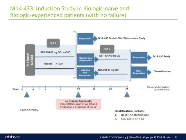 M14-433: Induction Study in Biologic-naïve and Biologic-experienced patients (with no failure)