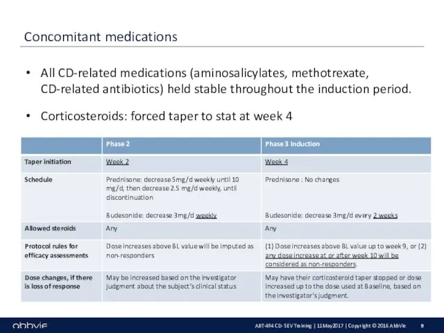 Concomitant medications All CD-related medications (aminosalicylates, methotrexate, CD-related antibiotics) held stable