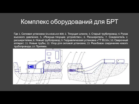 Комплекс оборудований для БРТ Где 1. Силовая установка Grundoburst 800; 2.