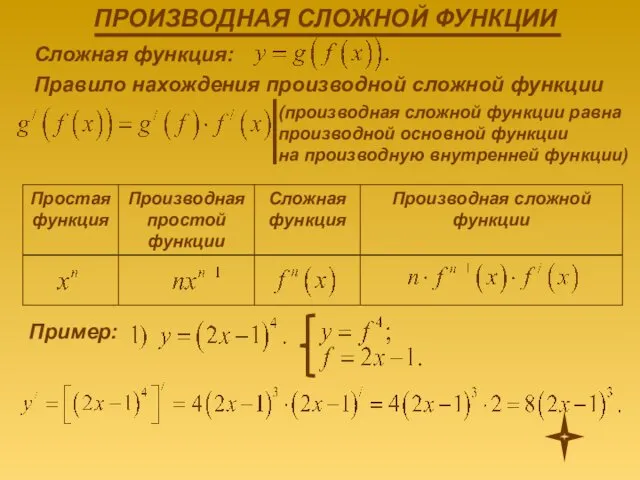 Сложная функция: Правило нахождения производной сложной функции (производная сложной функции равна