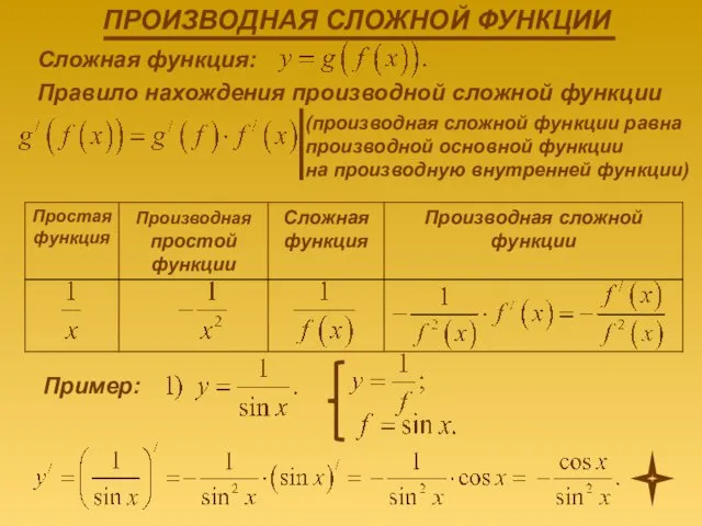 Сложная функция: Правило нахождения производной сложной функции (производная сложной функции равна