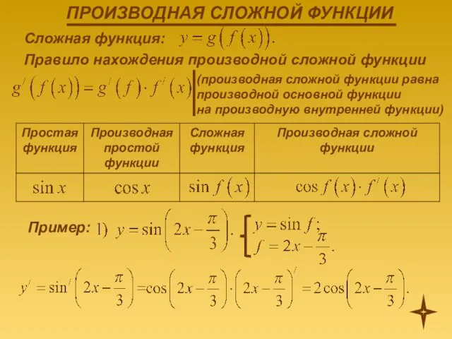 Сложная функция: Правило нахождения производной сложной функции (производная сложной функции равна